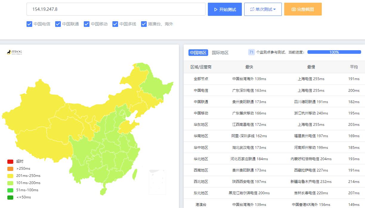 panda美国服务器测评 - 全国Ping延迟测试