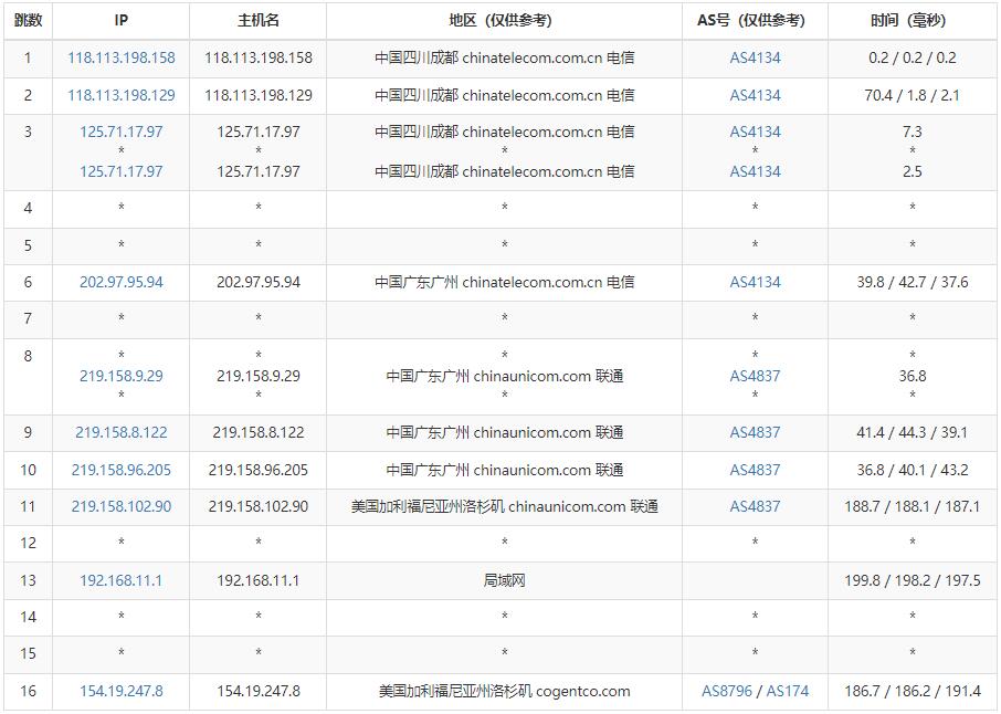 panda美国服务器测评 - 电信去程路由