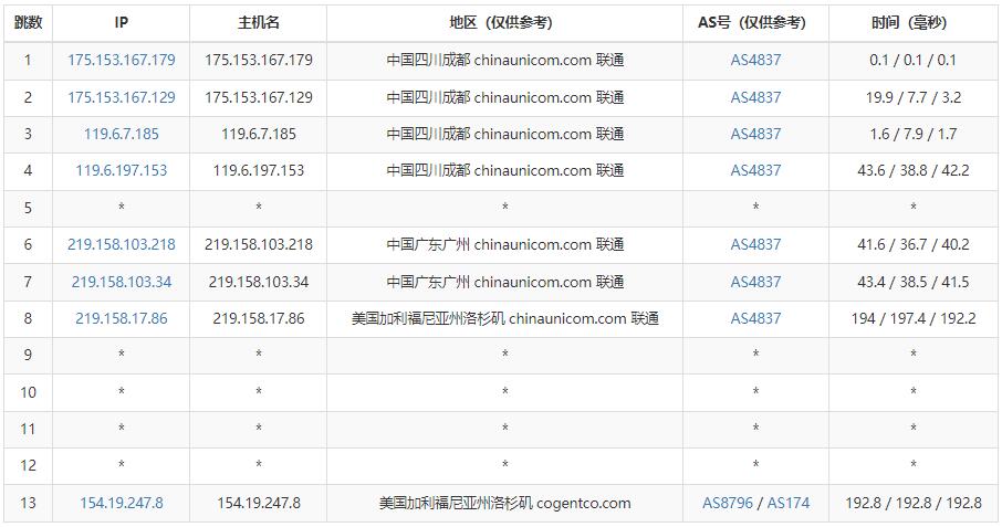 panda美国服务器测评 - 联通去程路由