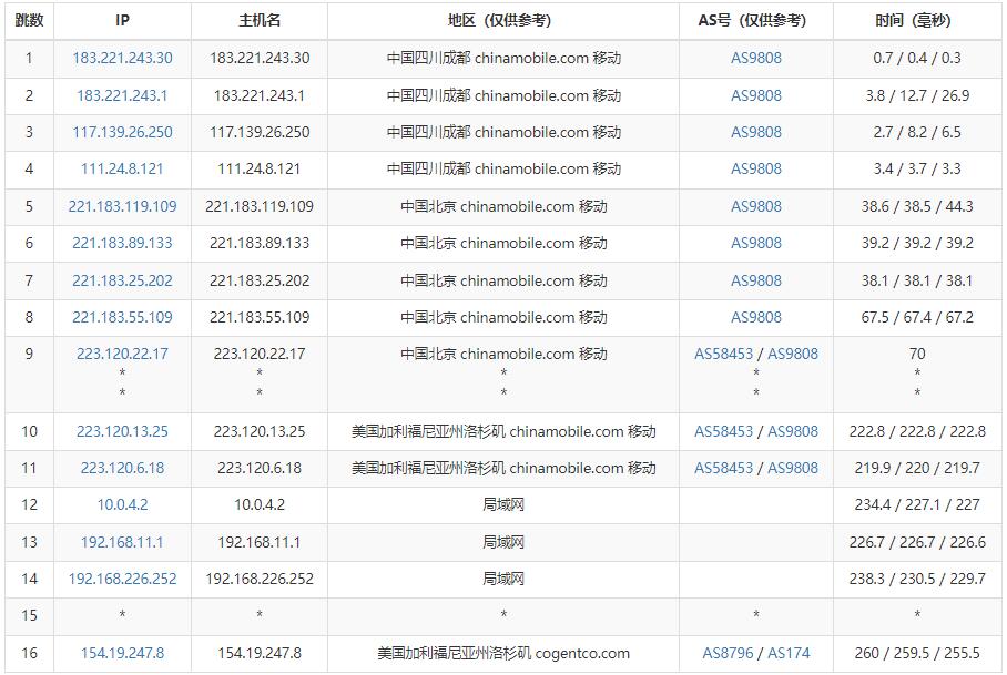 panda美国服务器测评 - 移动去程路由