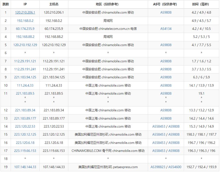 RAKsmart美国站群服务器测评 - 移动去程路由