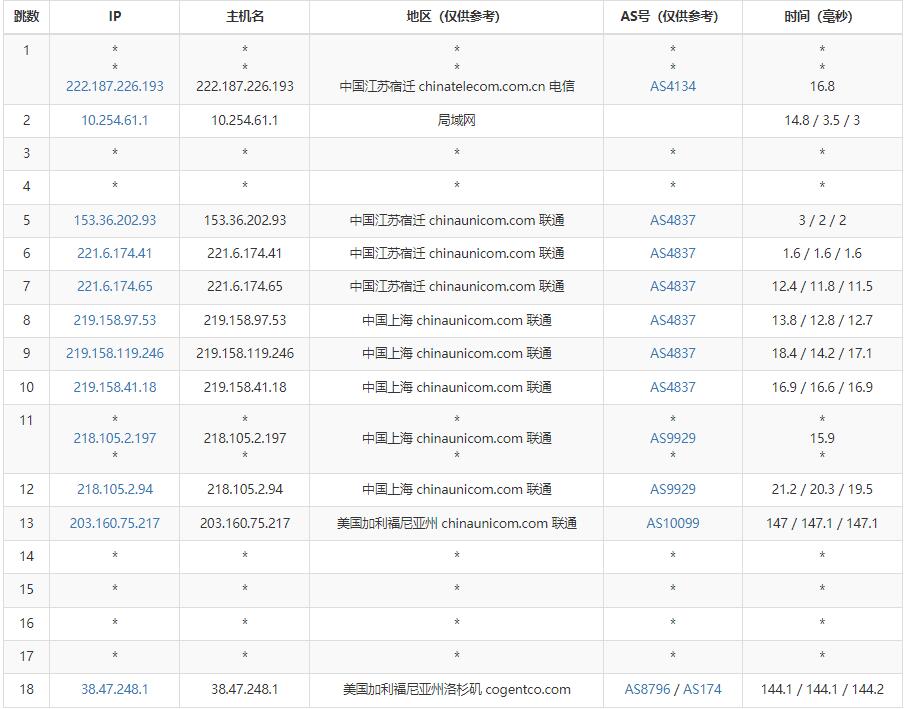 华纳云美国站群服务器测评 - 联通去程路由