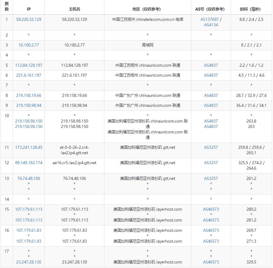 Racknerd美国站群服务器测评 - 联通去程路由