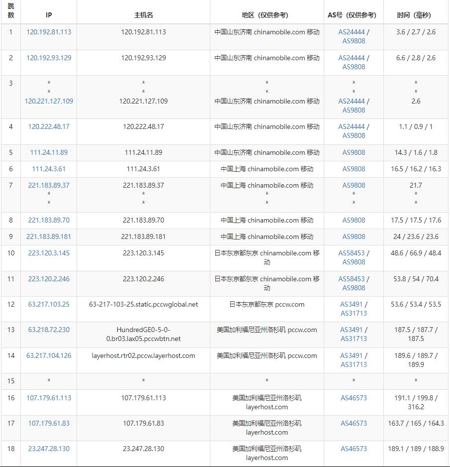 Racknerd美国站群服务器测评 - 移动去程路由