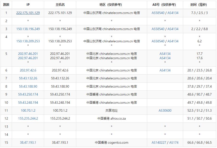 华纳云香港站群服务器测评 - 电信去程路由