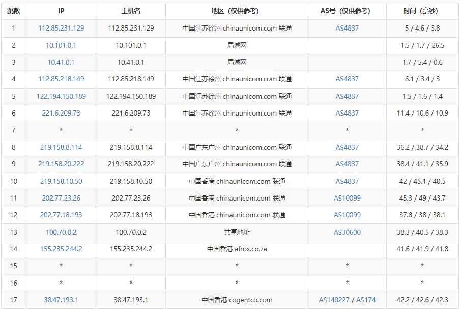 华纳云香港站群服务器测评 - 联通去程路由