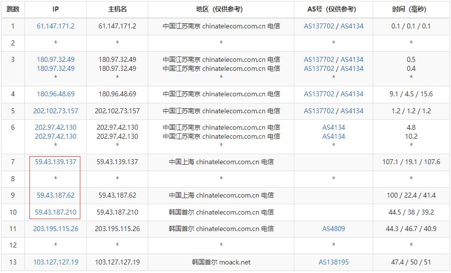 MOACK韩国服务器测评 - 电信去程路由