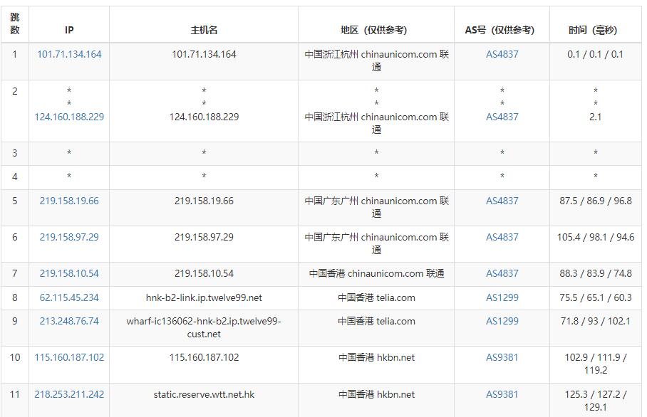 Licloud香港服务器测评 - 联通去程路由