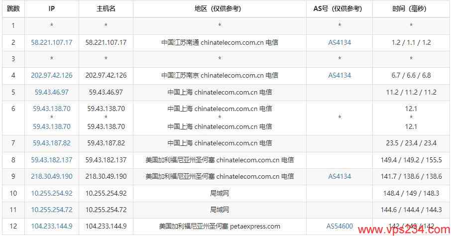 10gbiz美国服务器测评  -  电信去程路由