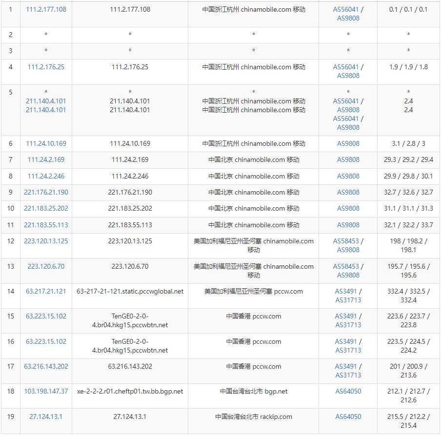 10gbiz台湾服务器测评 - 移动去程路由测试