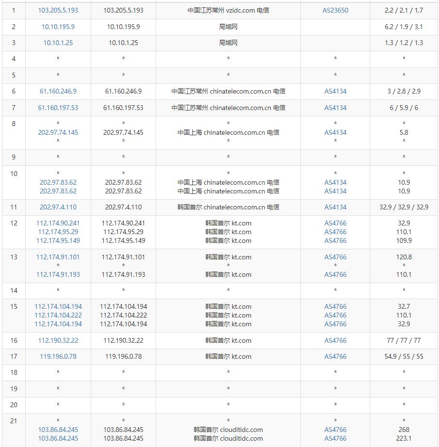 亚云韩国服务器测评 - 电信去程路由