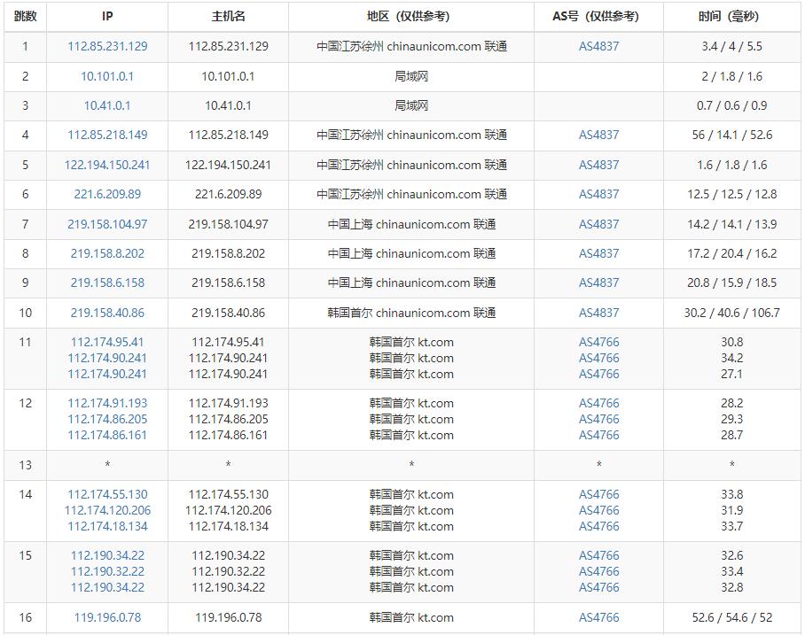 亚云韩国服务器测评 - 联通去程路由
