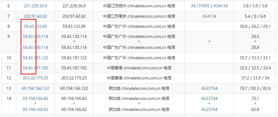 华纳云新加坡服务器推荐 - 电信去程路由
