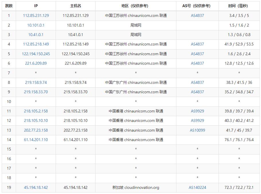 华纳云新加坡服务器推荐 - 联通去程路由