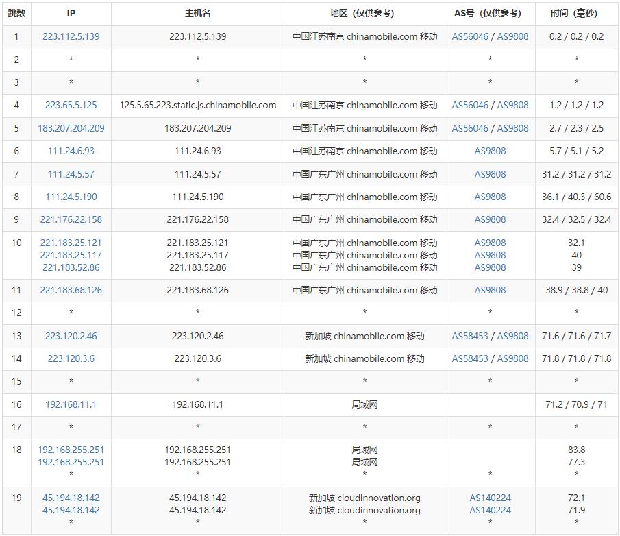 华纳云新加坡服务器推荐 -移动去程路由