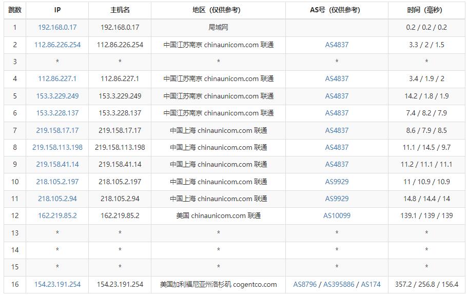 华纳云美国服务器联通去程路由