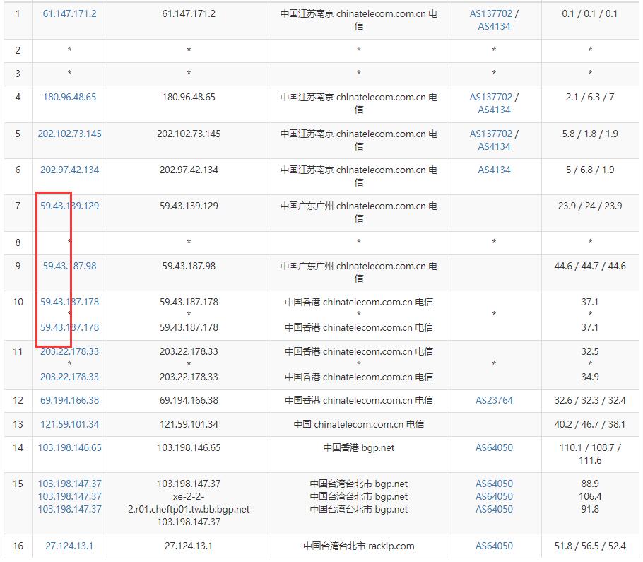 10gbiz台湾服务器电信去程路由测试