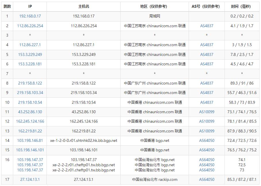 10gbiz台湾服务器联通去程路由测试