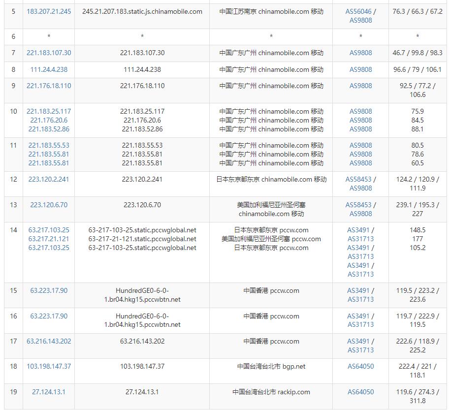 10gbiz台湾服务器移动去程路由测试