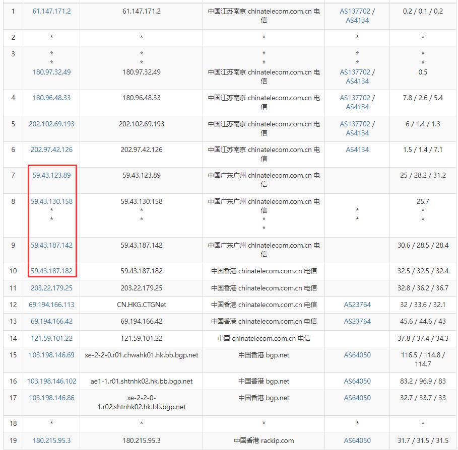 亚云香港站群服务器电信网络去程路由