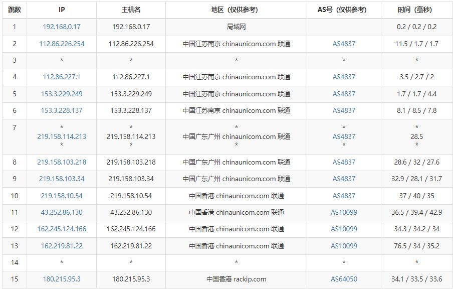 亚云香港站群服务器联通网络去程路由