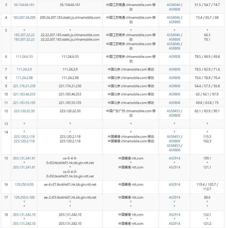 亚云香港站群服务器移动网络去程路由