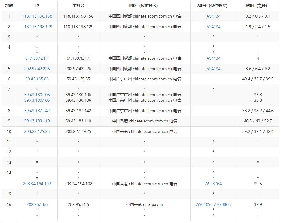 快云科技香港服务器电信去程路由测试