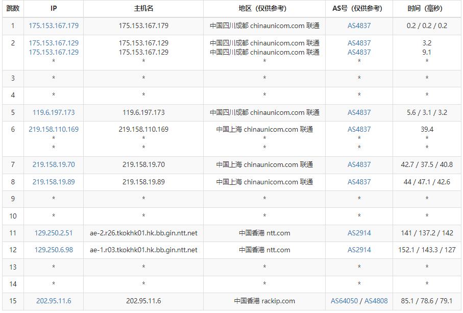 快云科技香港服务器联通去程路由测试