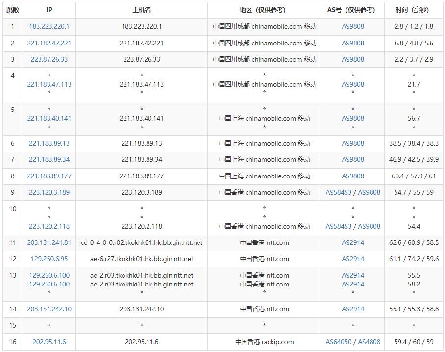 快云科技香港服务器移动去程路由测试