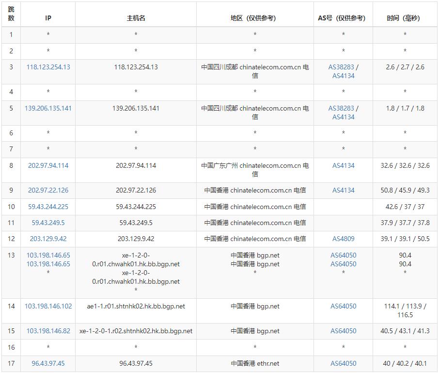 青云互联香港服务器电信网络路由测试