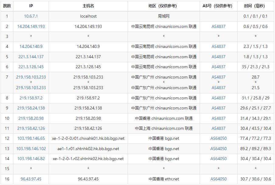青云互联香港服务器联通网络路由测试