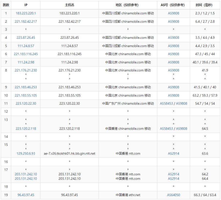 青云互联香港服务器移动网络路由测试