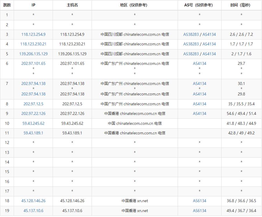 傲游主机香港站群服务器电信路由线路