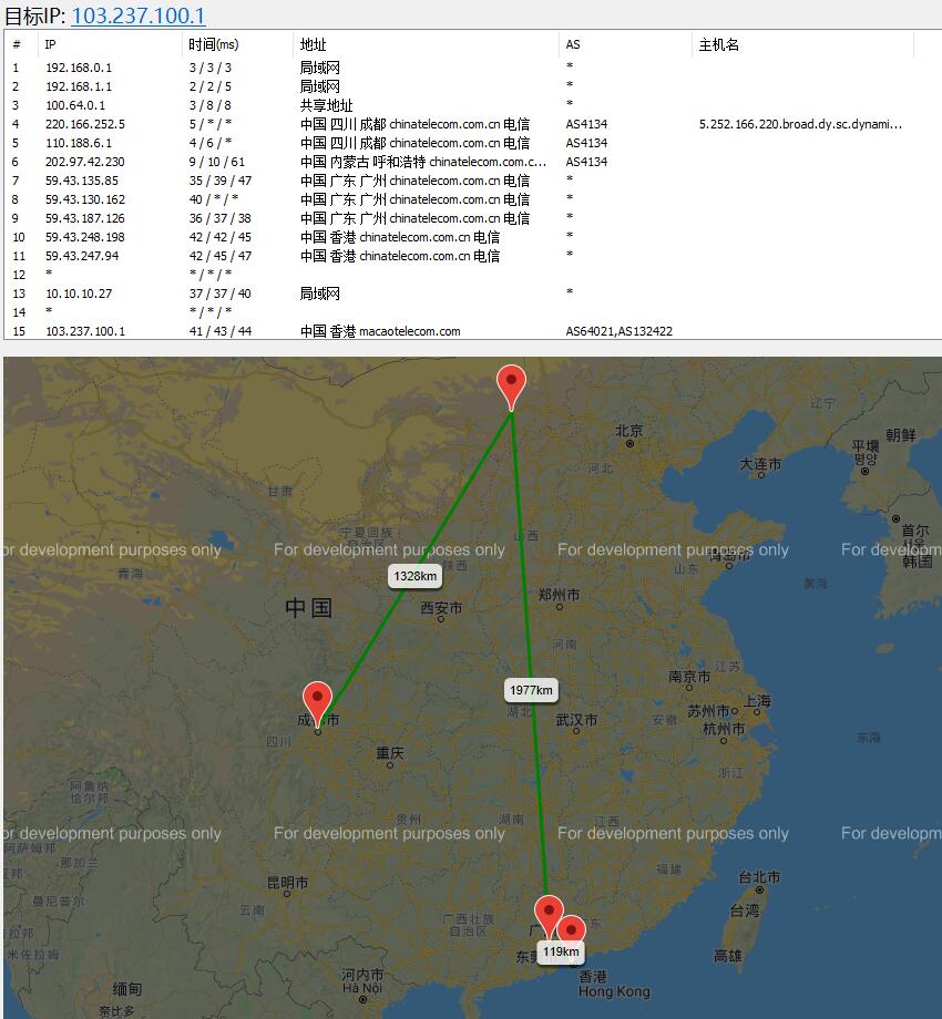 欧路云香港VPS路由效果展示