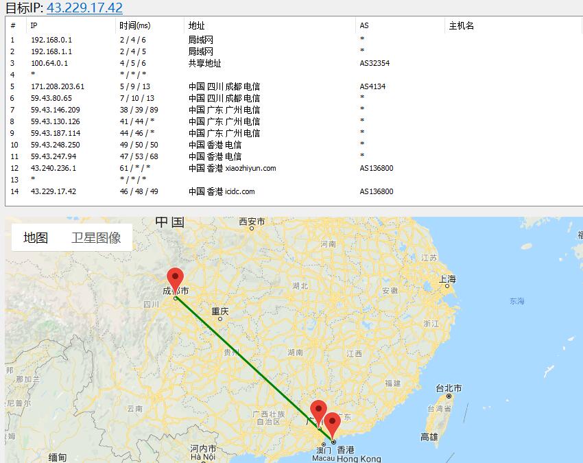 VPB 香港站群服务器路由图
