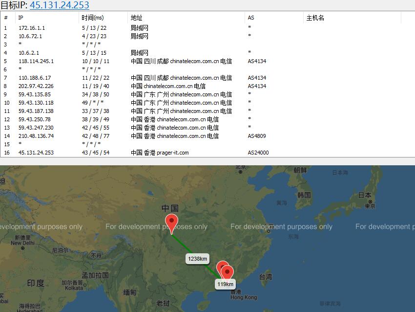 樊云香港VPS路由线路测试