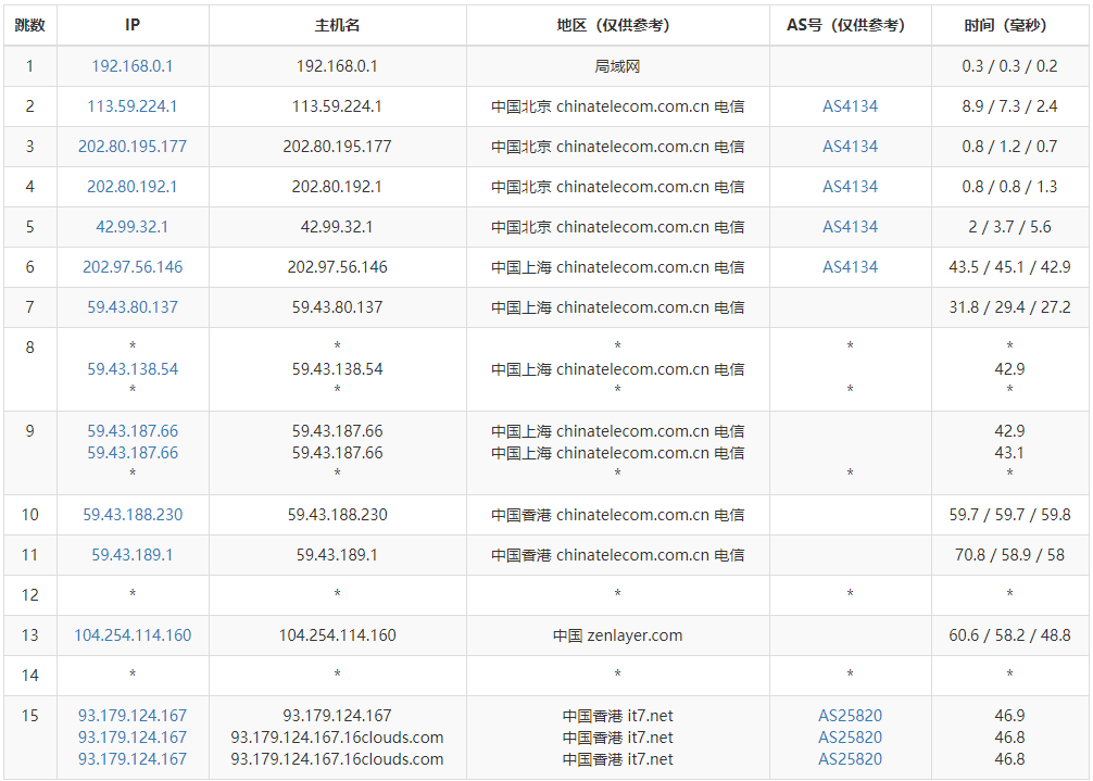 搬瓦工香港VPS路由线路