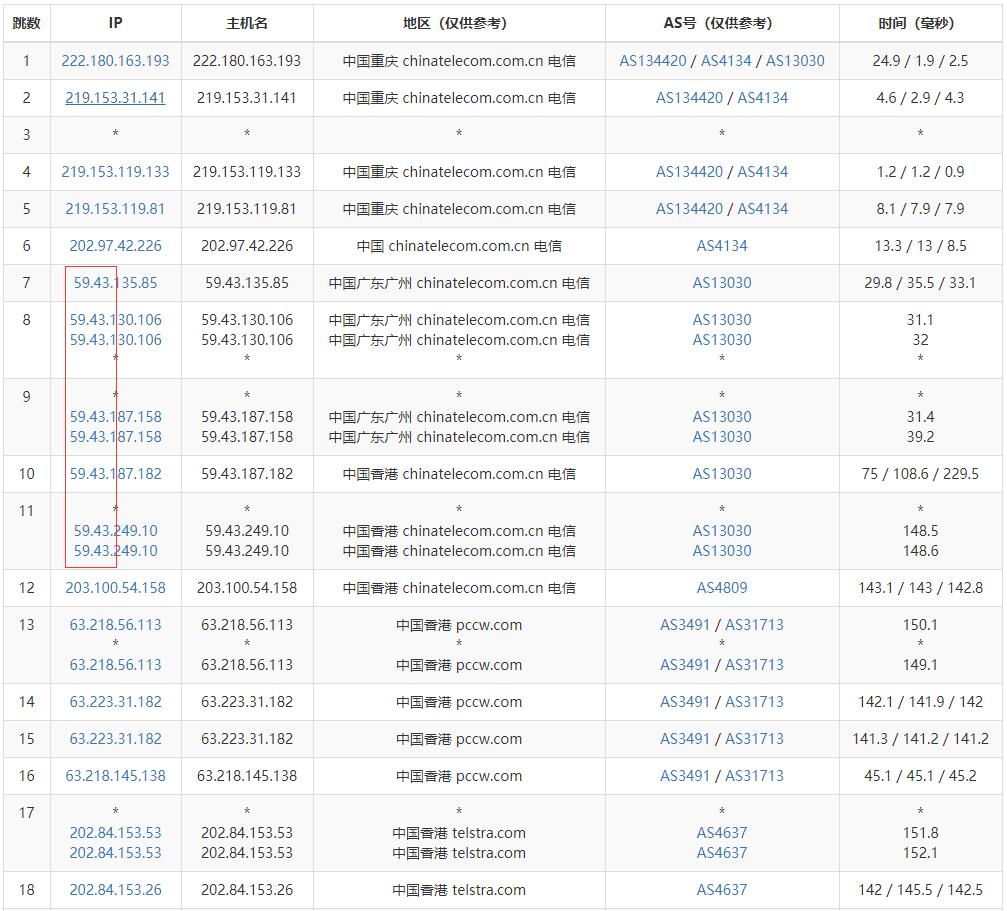 HostKVM香港VPS云地国际路由线路测试