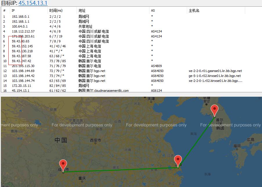 DogYun韩国VPS路由线路测试