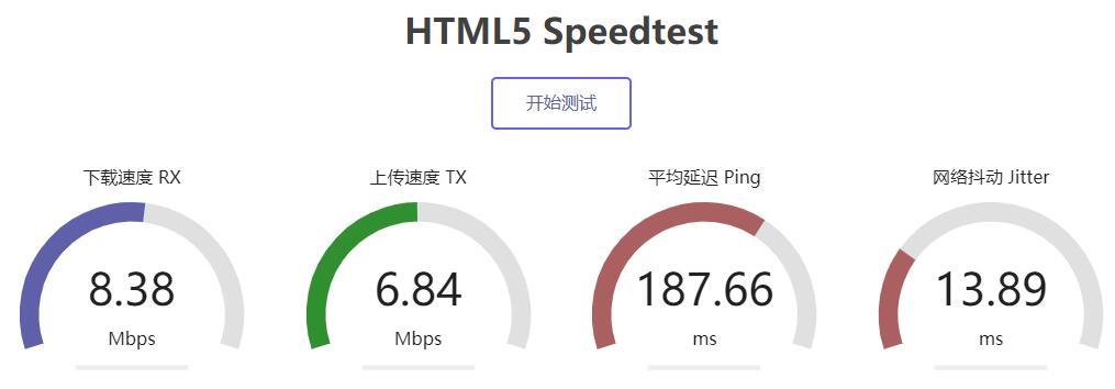 六六云美国VPS速度测试