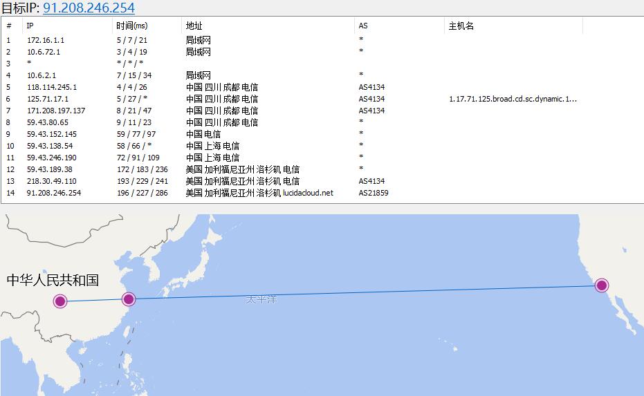 野草云美国VPS 路由线路效果图