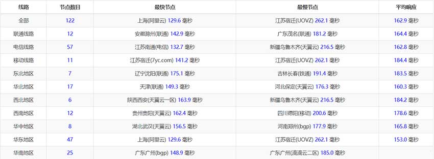 美国VPS TmhHost Ping延迟测试