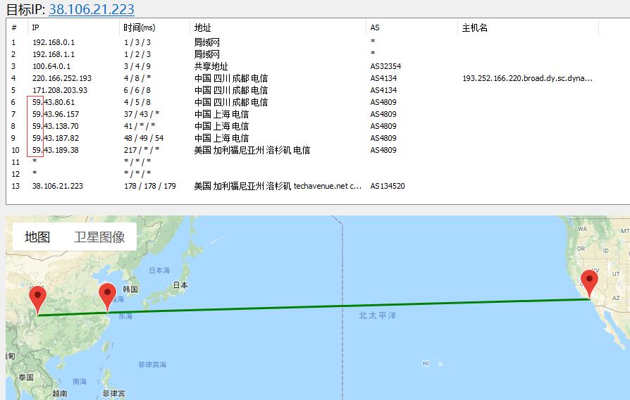 GigsGigs 美国VPS 路由图