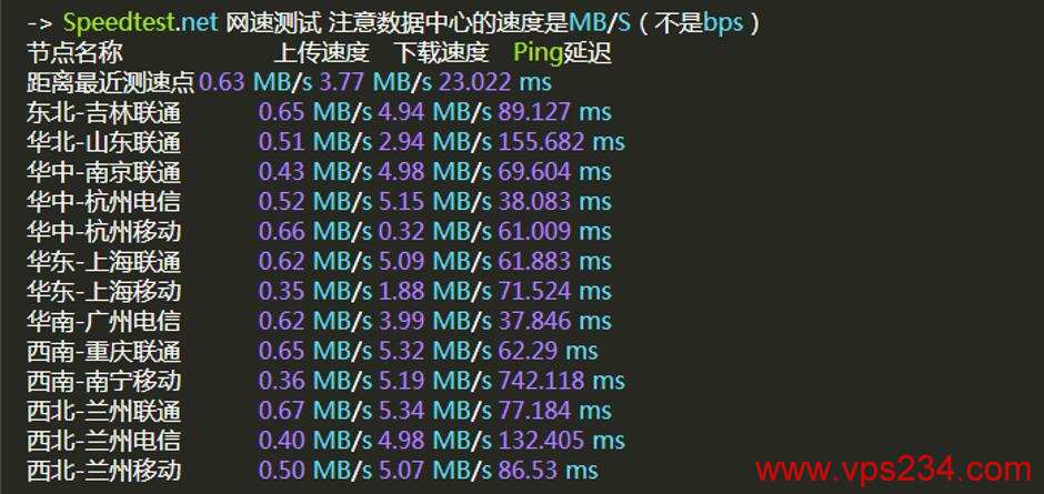上传下载速度测试