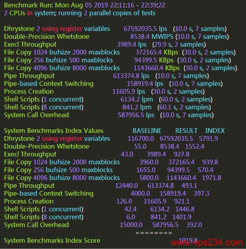 磐石云香港VPS CN2  unixbench 跑分