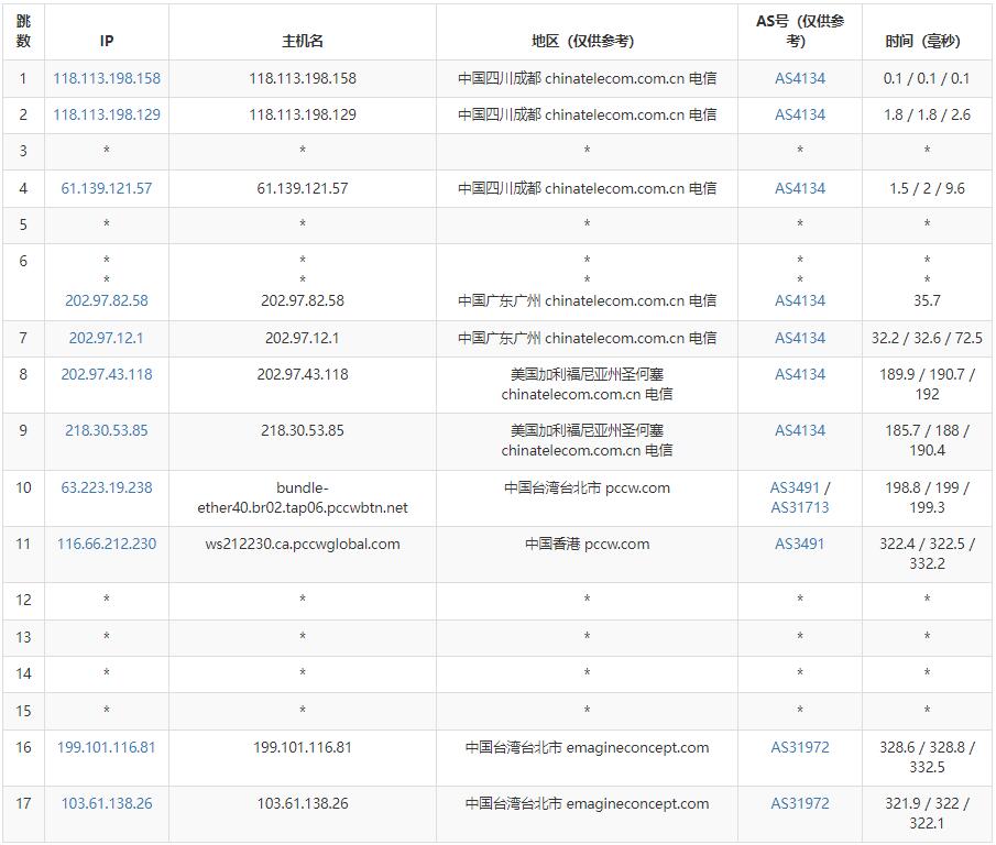 筋斗云台湾服务器测评 - 电信去程路由