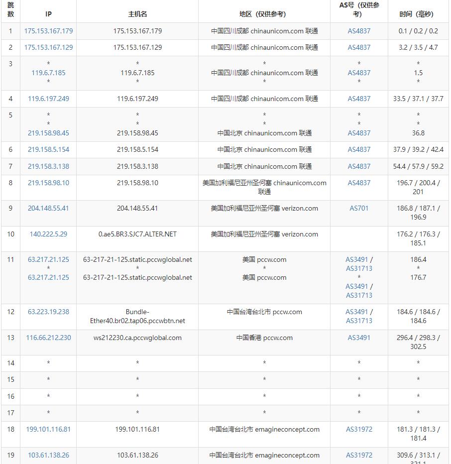 筋斗云台湾服务器测评 - 联通去程路由
