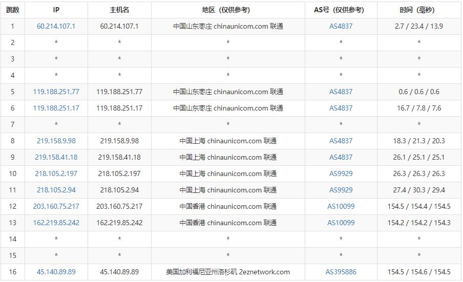 HostKVM美国VPS联通优化线路路由