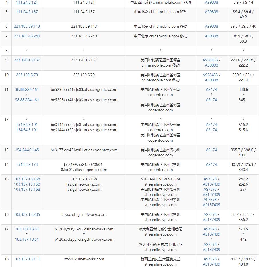 Zappie Host新西兰VPS测评 - 移动去程路由
