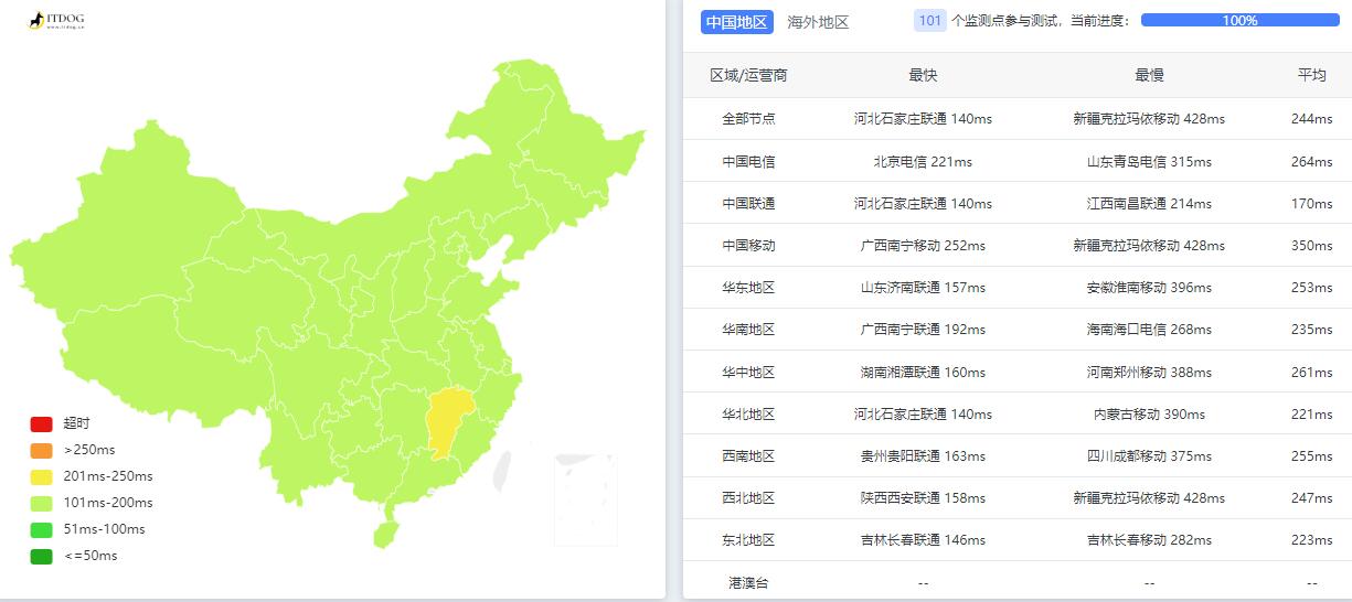 server-factory荷兰VPS测评 - 全国三网Ping平均延迟